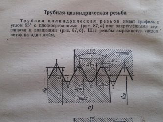 Изображение трубной цилиндрической резьбы