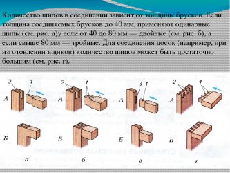 Соединение изделий. Элементы шипового соединения одинарным шипом. Шиповое угловое соединение деталей. Столярные шиповые соединения 7 класс. Технологическая карта шиповые соединения деревянных деталей.