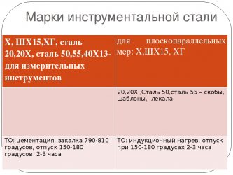 Марка стала. Сталь марки 20. Макри интсрумениальной стали. Марки инструментальных сталей. Марки инструментальных сталей для режущего инструмента.