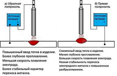 Полярность при сварке алюминия полуавтоматом