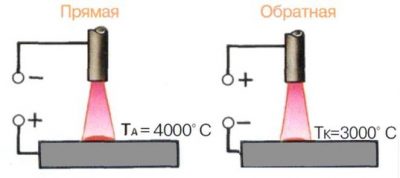 Полярность при сварке алюминия полуавтоматом