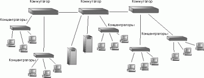 Соединение двух коммутаторов между собой