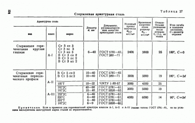 Техническая сталь