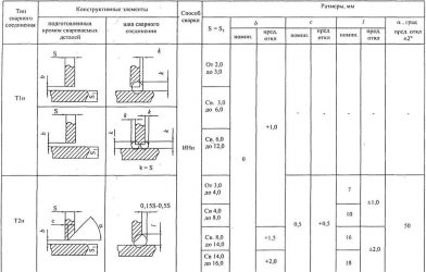 Технологическая карта на ванную сварку арматуры