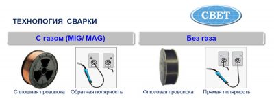 Полярность при сварке алюминия полуавтоматом