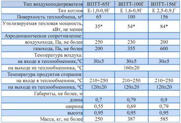 65 характеристики. Сталь 65г характеристики. Марка сталь 65. Сталь 65 г твердость HB. Характеристики стали 65г.